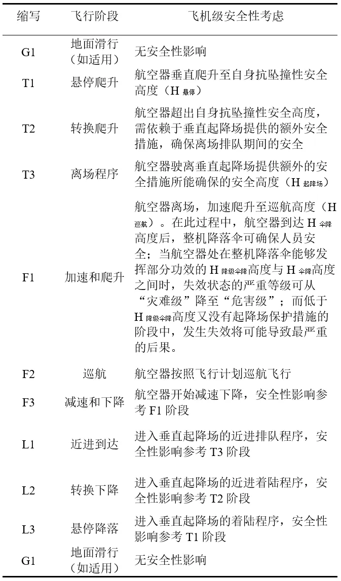 eVTOL飞机级清静性减缓步伐和效果剖析(图5)